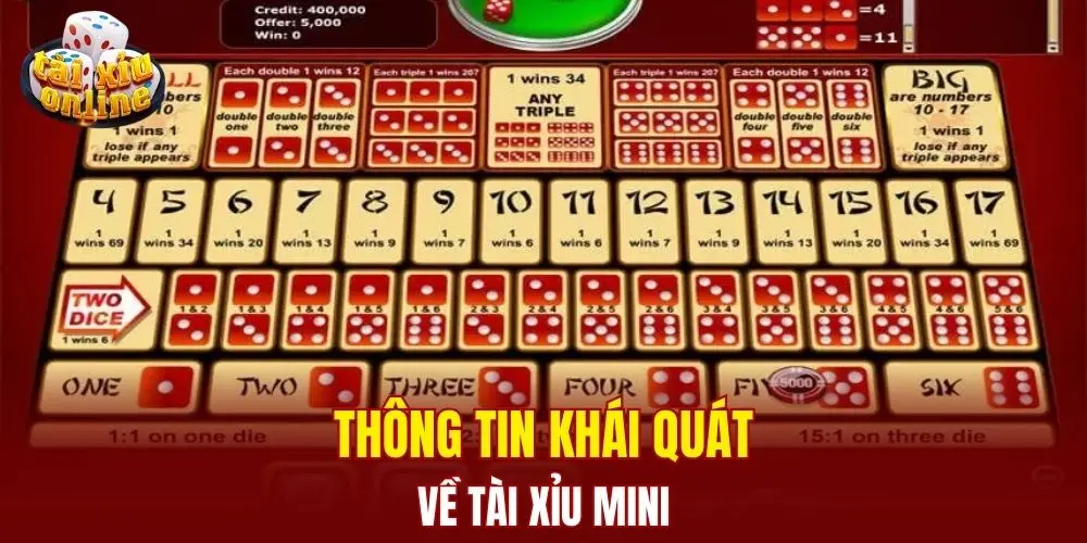Thông tin khái quát về tài xỉu mini